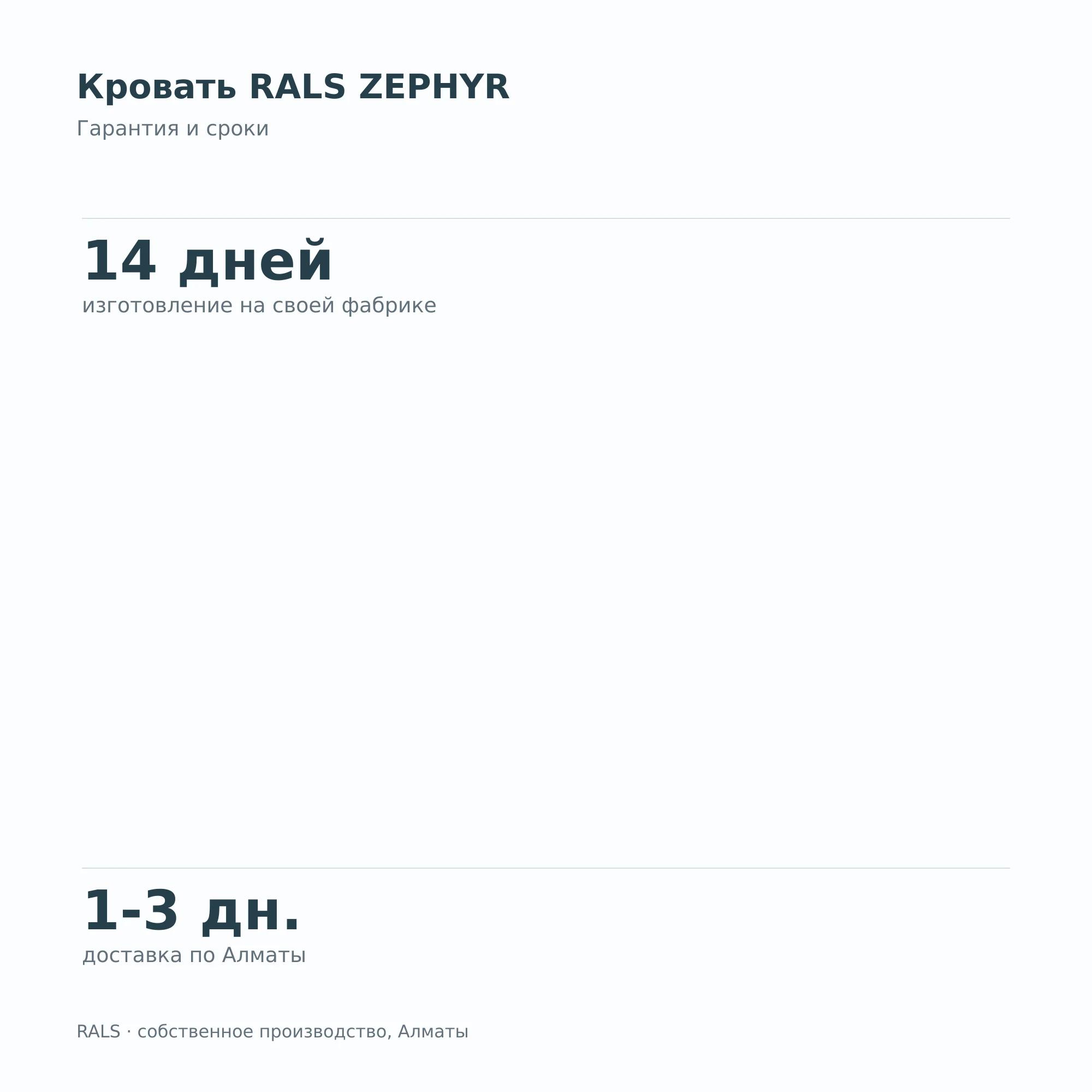 Кровать RALS ZEPHYR — гарантия и сроки