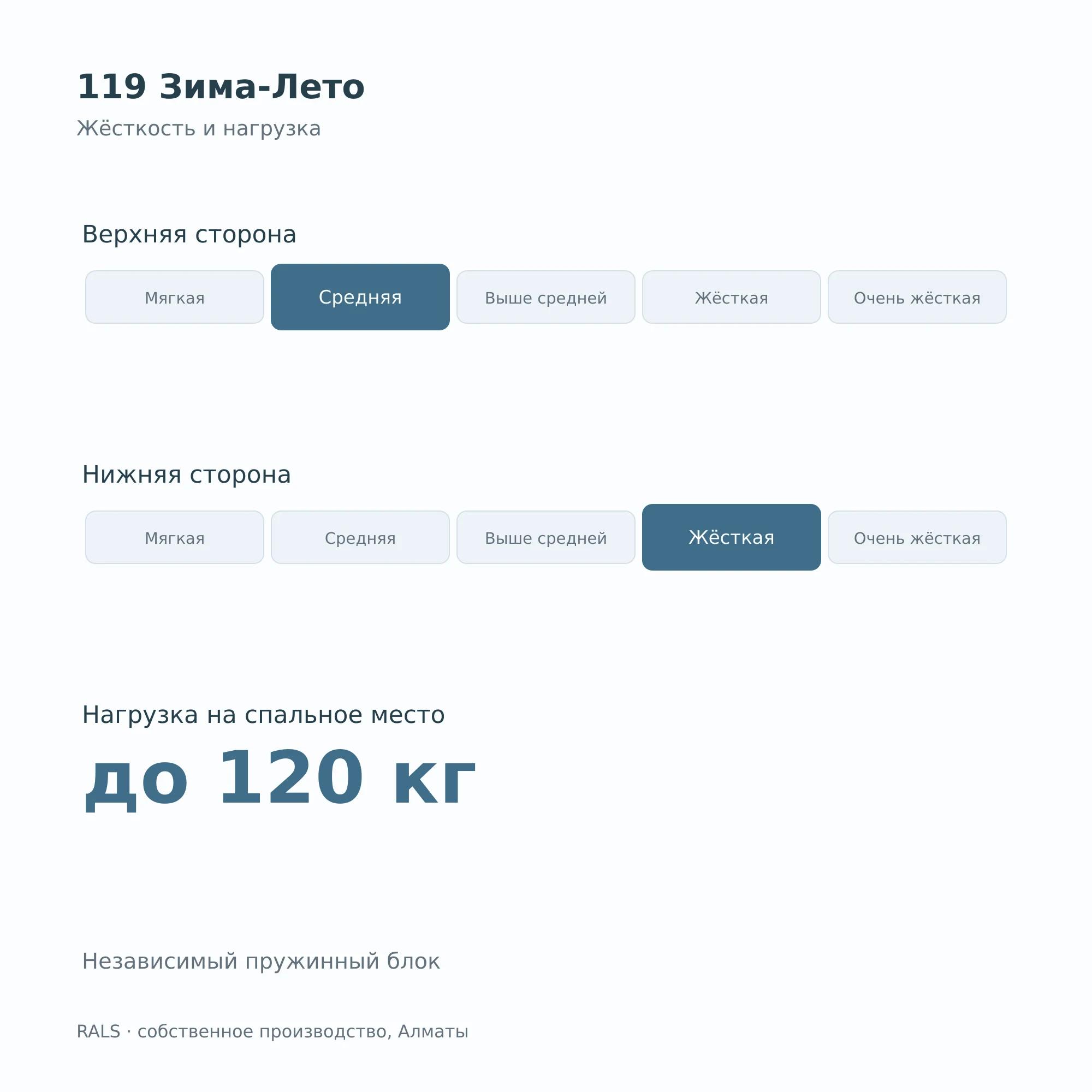 119 Зима-Лето — жёсткость и нагрузка