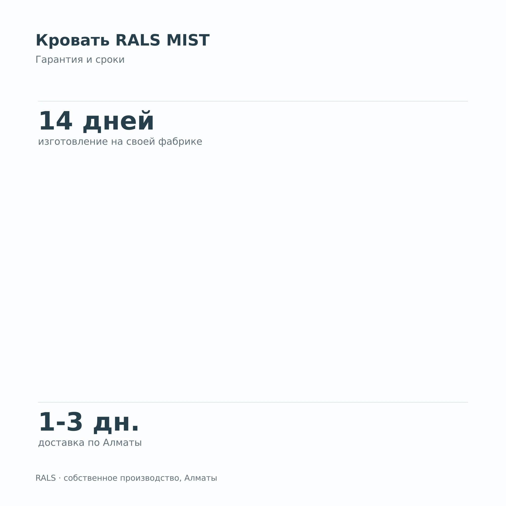 Кровать RALS MIST  — гарантия и сроки