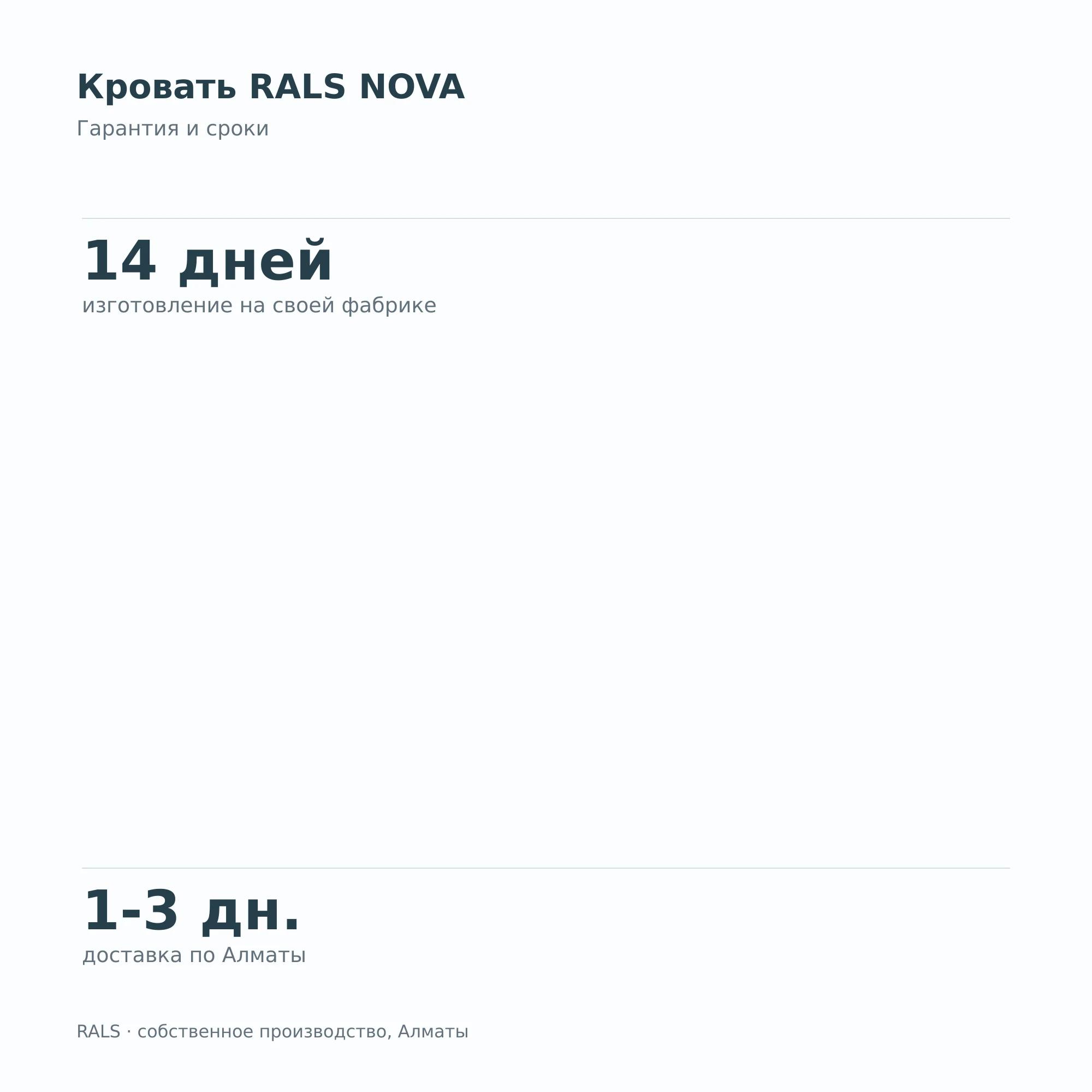Кровать RALS NOVA — гарантия и сроки
